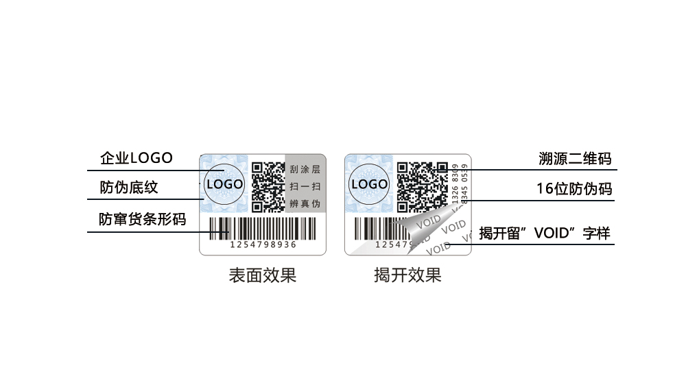 揭開留字防偽標(biāo)簽，void